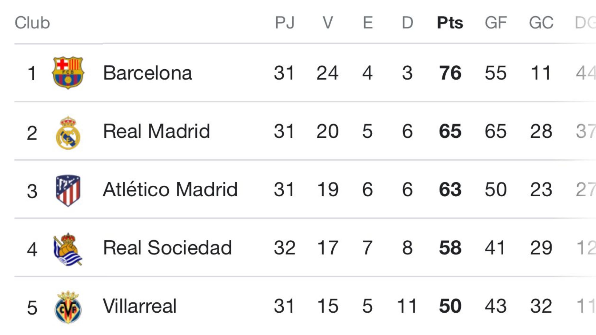 Los resultados que proclamarían al Real Madrid campeón de LaLiga: lo sería con 86 puntos