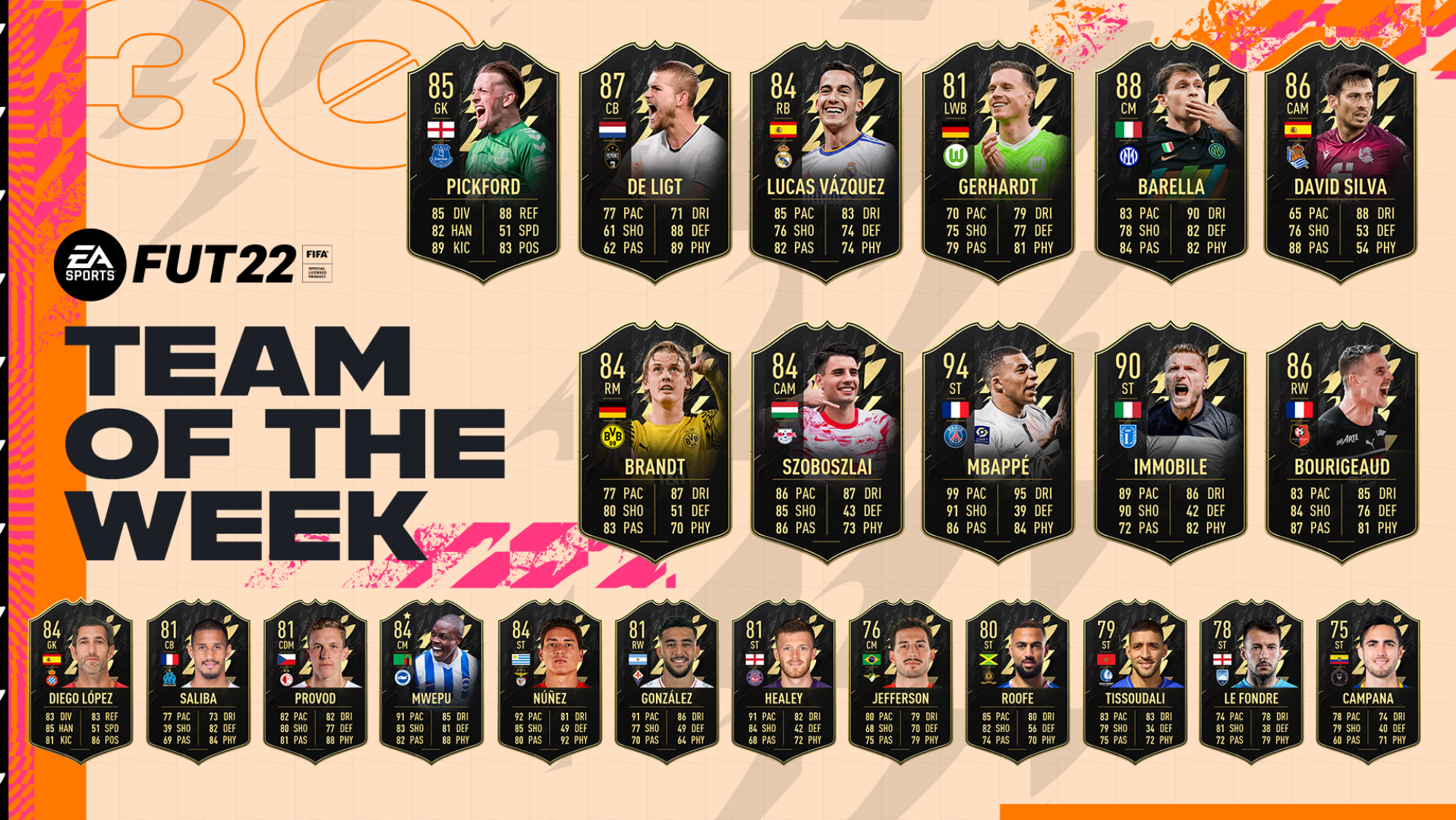 Los integrantes del TOTW 30 de FIFA para EA Sports