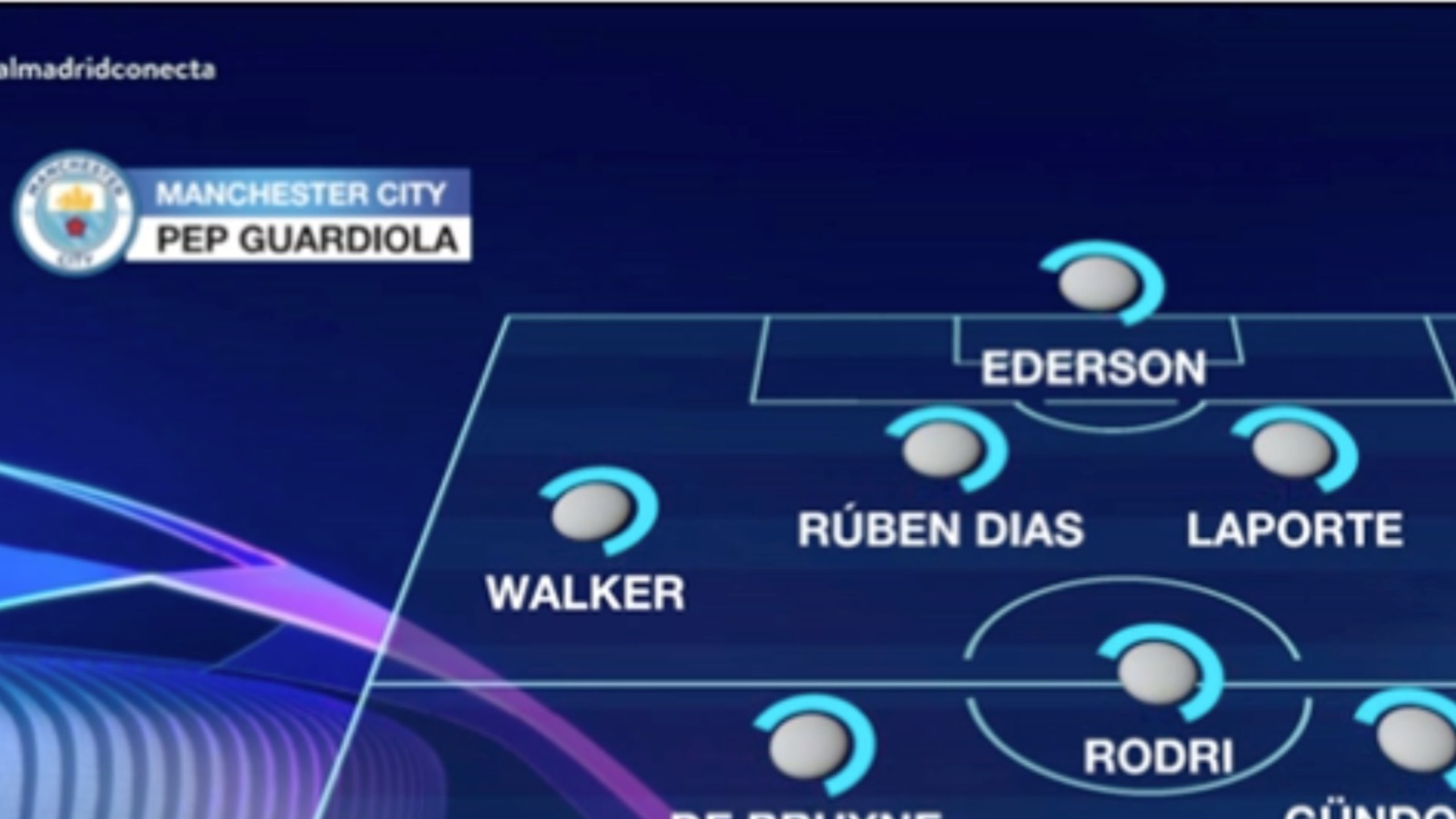 En el once del City de RMTV había varias sorpresas 